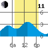 Grant Line Canal bridge tide chart for Wednesday, March 11, 2026