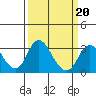 Grant Line Canal bridge tide chart for Friday, March 20, 2026
