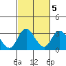 Grant Line Canal bridge tide chart for Thursday, March 5, 2026