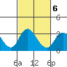 Grant Line Canal bridge tide chart for Friday, March 6, 2026
