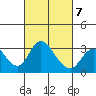Grant Line Canal bridge tide chart for Saturday, March 7, 2026