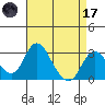 Grant Line Canal bridge tide chart for Friday, April 17, 2026