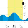 Grant Line Canal bridge tide chart for Wednesday, April 8, 2026