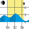Grant Line Canal bridge tide chart for Thursday, April 9, 2026