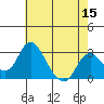 Grant Line Canal bridge tide chart for Friday, May 15, 2026