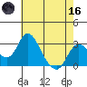 Grant Line Canal bridge tide chart for Saturday, May 16, 2026