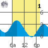 Grant Line Canal bridge tide chart for Friday, May 1, 2026
