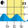 Grant Line Canal bridge tide chart for Saturday, May 23, 2026