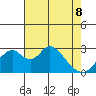 Grant Line Canal bridge tide chart for Friday, May 8, 2026