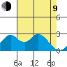 Grant Line Canal bridge tide chart for Saturday, May 9, 2026