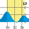 Grant Line Canal bridge tide chart for Friday, June 12, 2026