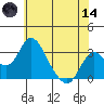 Grant Line Canal bridge tide chart for Sunday, June 14, 2026