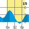 Grant Line Canal bridge tide chart for Monday, June 15, 2026