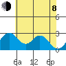 Grant Line Canal bridge tide chart for Monday, June 8, 2026