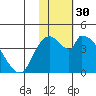 Grant Point tide chart for Saturday, January 30, 2021