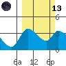 Grant Point tide chart for Saturday, March 13, 2021
