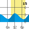 Grant Point tide chart for Monday, March 15, 2021