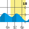Grant Point tide chart for Thursday, March 18, 2021