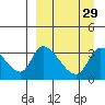 Grant Point tide chart for Monday, March 29, 2021