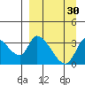 Grant Point tide chart for Tuesday, March 30, 2021