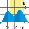 Grant Point tide chart for Monday, March 8, 2021