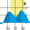 Grant Point tide chart for Tuesday, March 9, 2021