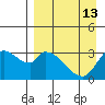 Grant Point tide chart for Tuesday, April 13, 2021