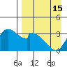Grant Point tide chart for Thursday, April 15, 2021