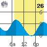 Grant Point tide chart for Monday, April 26, 2021