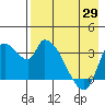 Grant Point tide chart for Thursday, April 29, 2021