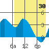 Grant Point tide chart for Friday, April 30, 2021