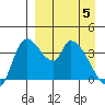 Grant Point tide chart for Monday, April 5, 2021