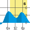 Grant Point tide chart for Tuesday, April 6, 2021
