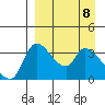 Grant Point tide chart for Thursday, April 8, 2021
