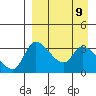 Grant Point tide chart for Friday, April 9, 2021