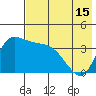 Grant Point tide chart for Saturday, May 15, 2021