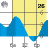 Grant Point tide chart for Wednesday, May 26, 2021