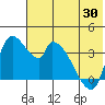 Grant Point tide chart for Sunday, May 30, 2021