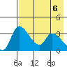 Grant Point tide chart for Thursday, May 6, 2021