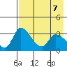 Grant Point tide chart for Friday, May 7, 2021