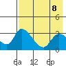 Grant Point tide chart for Saturday, May 8, 2021