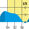 Grant Point tide chart for Tuesday, June 15, 2021