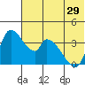 Grant Point tide chart for Tuesday, June 29, 2021
