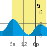 Grant Point tide chart for Saturday, June 5, 2021