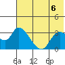 Grant Point tide chart for Sunday, June 6, 2021