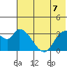 Grant Point tide chart for Monday, June 7, 2021