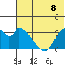 Grant Point tide chart for Tuesday, June 8, 2021