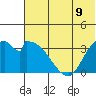 Grant Point tide chart for Wednesday, June 9, 2021