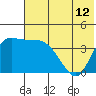 Grant Point tide chart for Monday, July 12, 2021