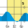 Grant Point tide chart for Monday, July 5, 2021